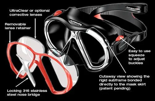 Atomic Subframe ARC Technology Mask