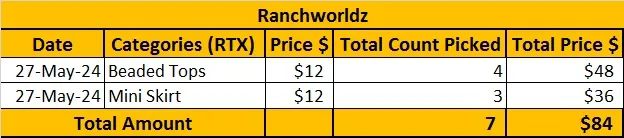 Custom handpick Custom handpick ItsPreloved Custom Order- Ranchworldz (RX) 27th May